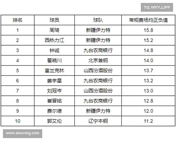 德甲联赛场均黄牌数据分析及其对比赛节奏的影响
